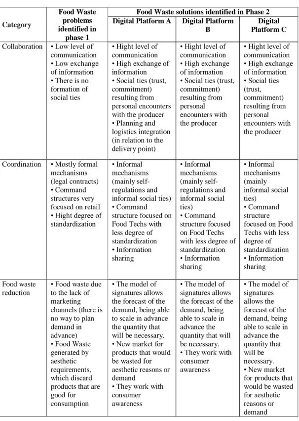 Table 2 presents a summary of the results: 