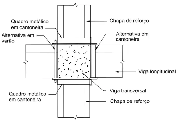 Figura 4.17 - Pormenores de ligação das armaduras de reforço de um pilar num nó. 