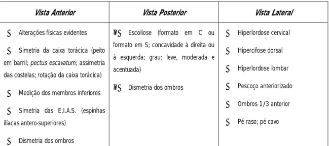 Tabela 14: Pontos de avaliação usados na ficha utilizada no estudo de campo 