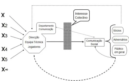 Figura 7 – A operacionalização da comunicação no FCP 