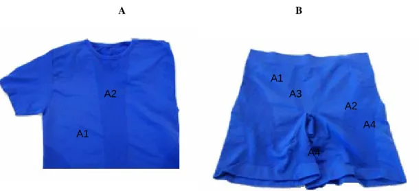 Figura 3.2 - Modelos avaliados pela equipa de futsal masculina : (A) - t-shirt e (B) boxer 