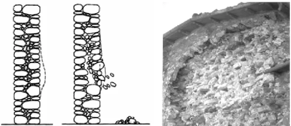 Figura 2.2 – Instabilização do pano externo das paredes de pedra de múltiplos panos devido a uma fraca  ligação transversal (Binda, 2006).