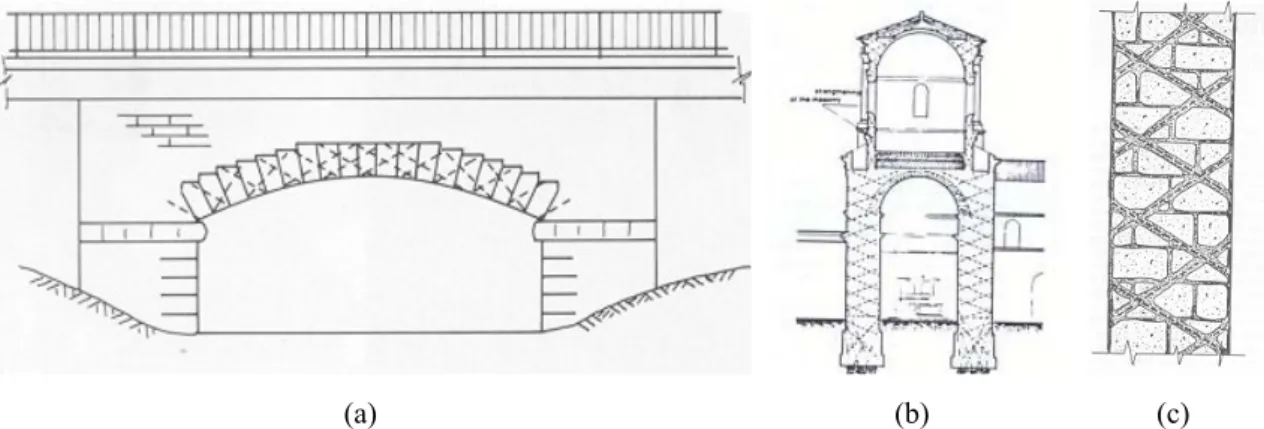 Figura 2.9 – Exemplos de aplicação de pregagens generalizadas em elementos estruturais de alvenaria  (Roque, 2002): (a) e (b) arco de uma ponte; (c) reforço de paredes-mestras
