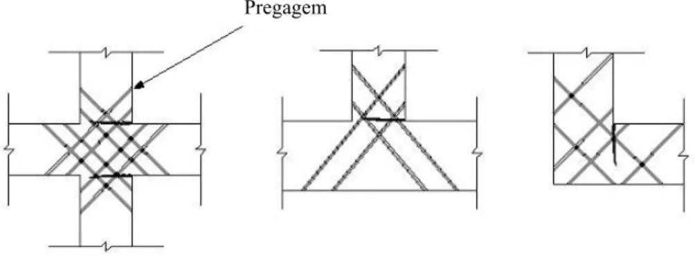 Figura 2.11 – Exemplos de aplicação de pregagens com direcções ortogonais para o reforço de ligações  entre paredes (Giuffrè, 1993)