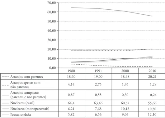 GRÁFICO  4