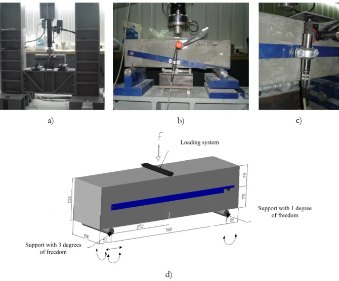 Figure 3.8: Bending Test Setup  