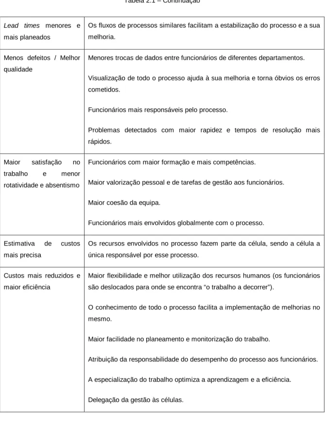 Tabela 2.1 – Continuação 