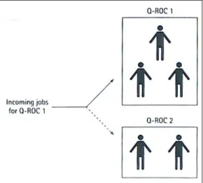 Figura 2.1 – Esquema de flexibilização através das células (Suri, 1998)