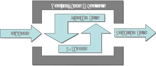 Figura 2: Grupos de Processos que Integram a Gestão de Projectos  (Adaptado de [PMI, 2004]) 