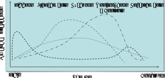 Figura 3: Interacção dos Grupos de Processos  (Adaptado de [PMI, 2004]) 