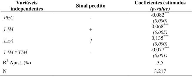 Tabela 2.4: Modelo de regressão sobre o impacto da alteração do PEC 