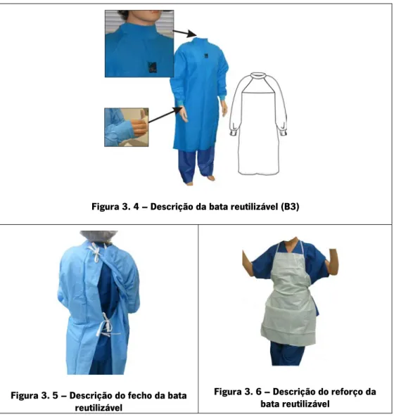 Figura 3. 4 – Descrição da bata reutilizável (B3) 