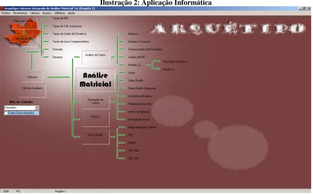 Ilustração 2: Aplicação Informática 