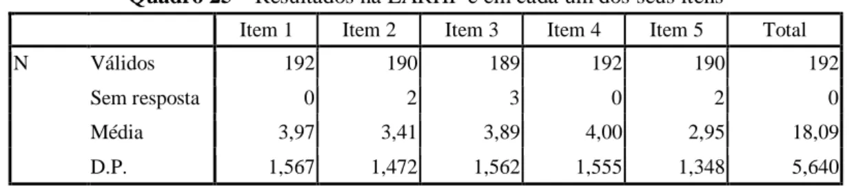 Figura 5 – Histograma com distribuição dos resultados na EARHP 