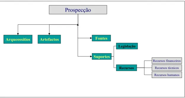 Figura 4. 7: Atributos da entidade Recursos fornecidos durante a etapa de prospecção