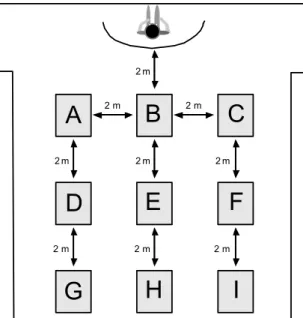 Figura 7.8 – Esquema de posicionamento das posições e distâncias dos pontos dos testes 