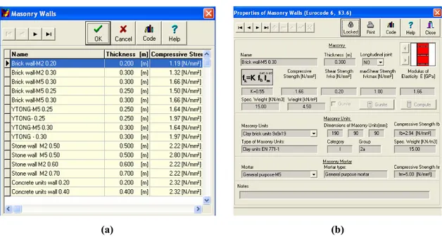 Figura 25 – Definição das propriedades mecânicas no “FEDRA”: (a) Definição do tipo de unidades  de alvenaria e (b) Introdução das características físicas e mecânicas da unidades de alvenaria 