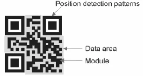 Ilustração 2 – Exemplo ilustrativo de uma matriz de código de barras, QR Code [2] 