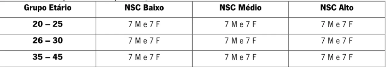 Tabela 1. Distribuição da amostra por idade, sexo e nível sócio-cultural.     