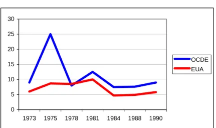 Gráfico 6 – Índice de Preços ao Consumidor 