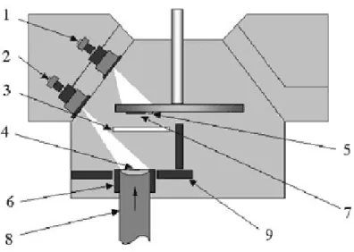 Fig. 1.6.  Schematic diagram of the developed EB-PVD apparatus for coatings production: 1 - electron beam gun for  heating  the  substrate  holder;  2  -  evaporator  gun,  3  -  shutter,  4  -  molten  pool,  5  -  thermocouple,  6  -  crucible, 7 - subst