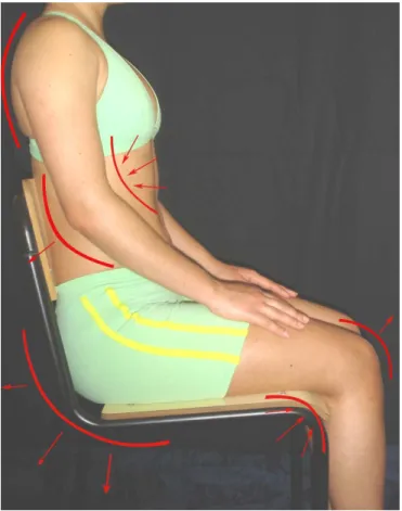 Figura 4.15 – Zonas críticas do corpo feminino (costas, cotovelos, joelhos e ancas). 