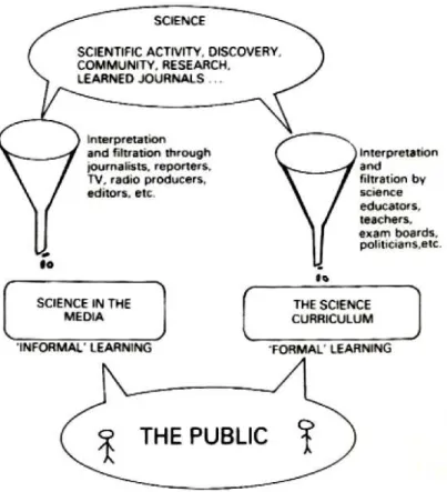 Figura 3: A ciência nos media e na escola como um “sistema de filtração” 