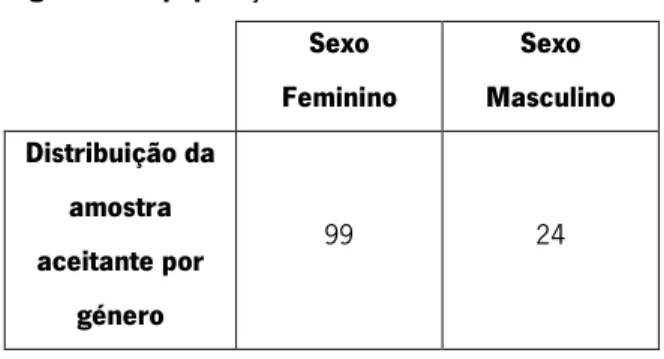 Tabela 1: Distribuição por género da população em estudo  Sexo  Feminino  Sexo  Masculino  Distribuição da  amostra  aceitante por  género  99  24 