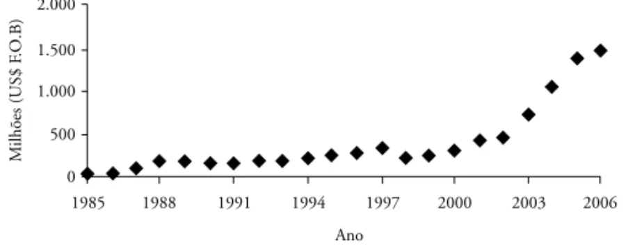 GRÁFICO  11