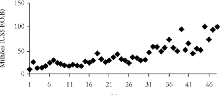 GRÁFICO  14