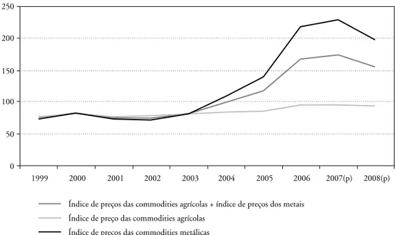 GRÁFICO  1