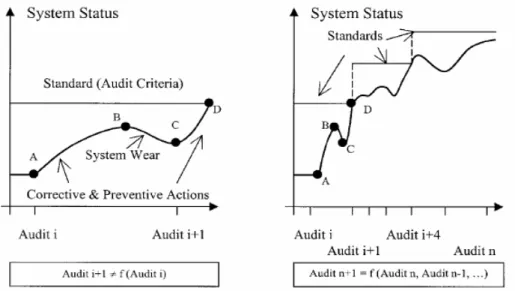 Figura 2.4 - Melhoria Contínua na Auditoria 