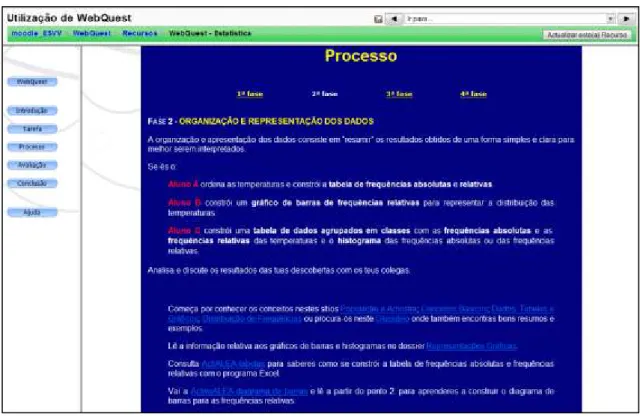 Figura 3.7 – Vista parcial da Fase 2 da página do Processo 