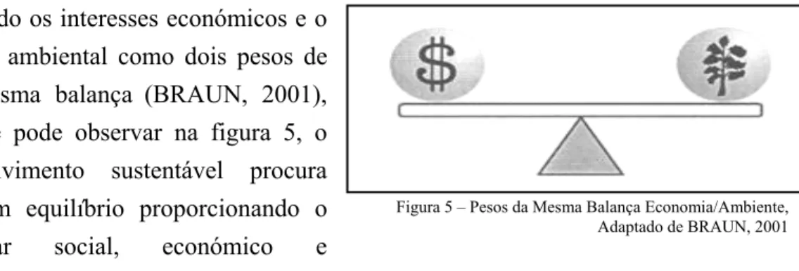 Figura 5 – Pesos da Mesma Balança Economia/Ambiente,  Adaptado de BRAUN, 2001 