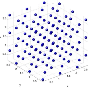 Figura 5.3: Configura¸c˜ao inicial - lattice do tipo fcc com 108 part´ıculas, com velocidades iniciais nulas