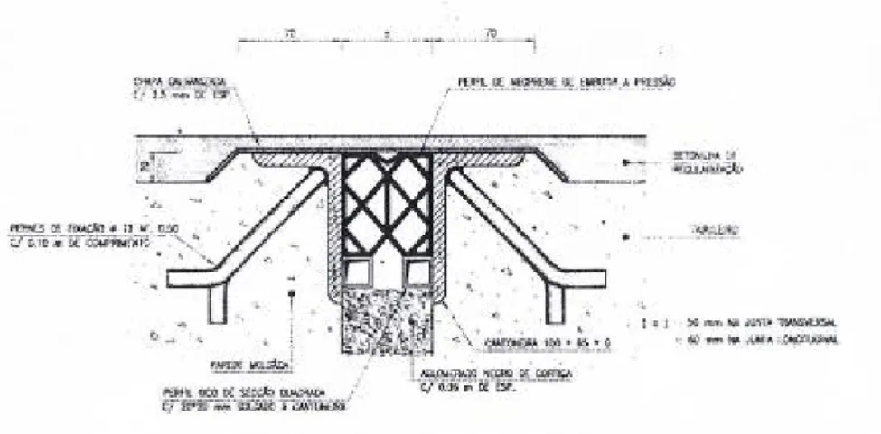 Figura 2.47 – Desenho esquemático de junta de dilatação elastomérica de compressão 