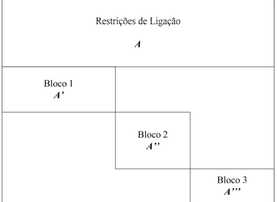 Figura 3.2 - Estrutura angular em blocos 
