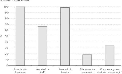 GRÁFICO  6