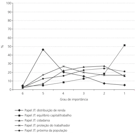 GRÁFICO  12