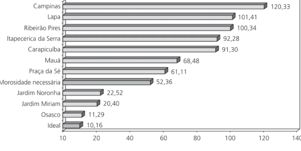 GRÁFICO  1