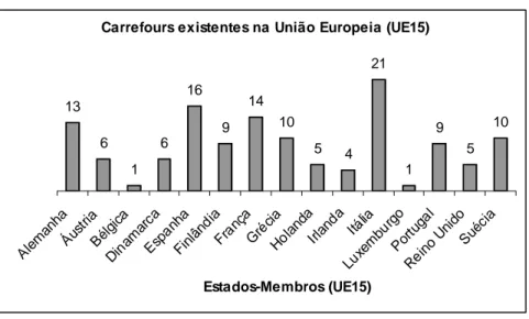 Figura 2 – Carrefours existentes na União Europeia em 2004 