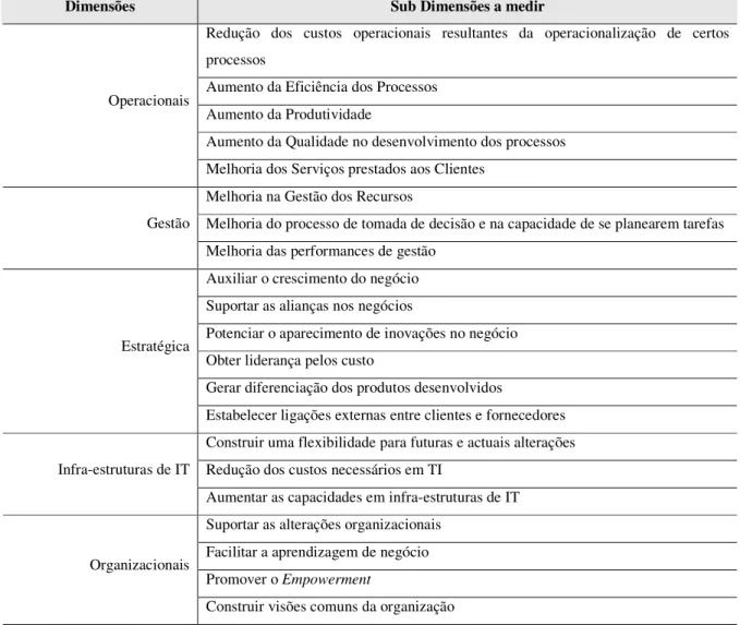 Tabela 5 - Objectivos Esperados de um ERP 