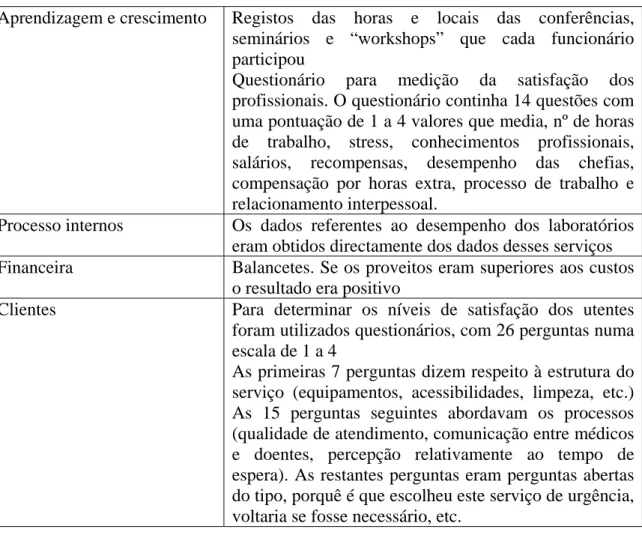Ilustração 11 – Fontes de informação - Caso 4 