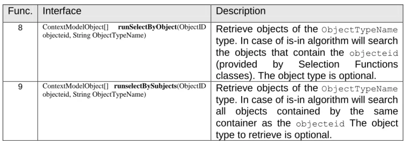 Figure 13. Selection function interface 