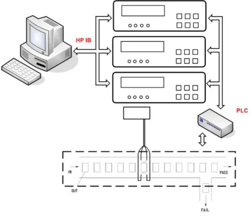 Figura 4 – Layout Máquina SMA e SMAP 