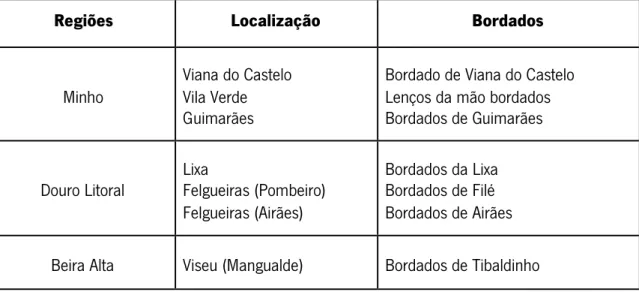 Fig. 2.2 – Ponto de Margarida