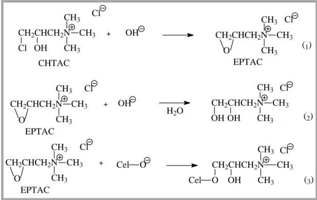 Figura 3-15: Reacção do cloreto de trimetilamónio-2-hidroxi-3-cloropropano na  forma epóxido (1), reacção de hidrólise (2) e reacção de cationização  da celulose (3) (Hastem et al., 2003)
