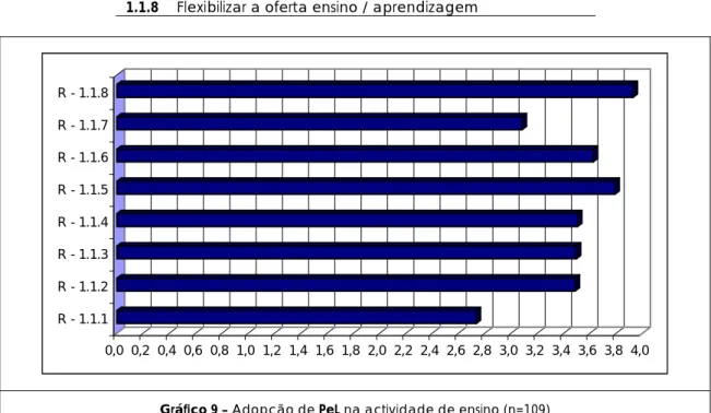 Gráfico 9 – Adopção de PeL na actividade de ensino (n=109) 