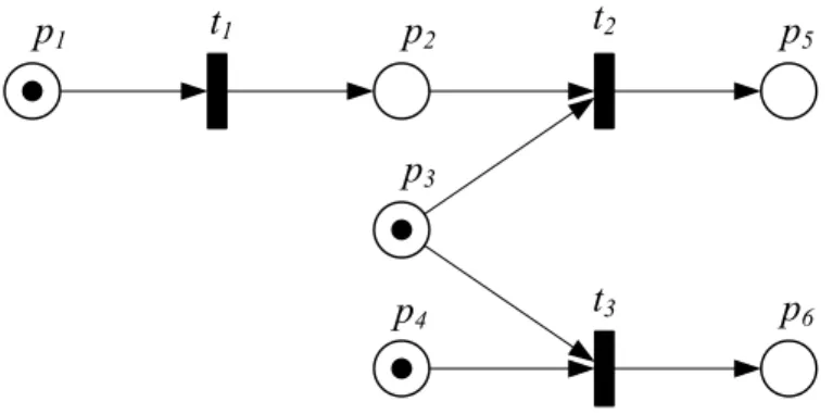 Fig. 2.4 – An example of confusion. 