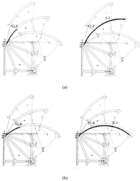 Figura 3.12 – Exemplo da construção geométrica de ¼ de abóbada nervurada: (a) nervura intermédia –  troço AE; (b) nervura diagonal – troço AG (adaptado de Hill &amp; David, 1995)